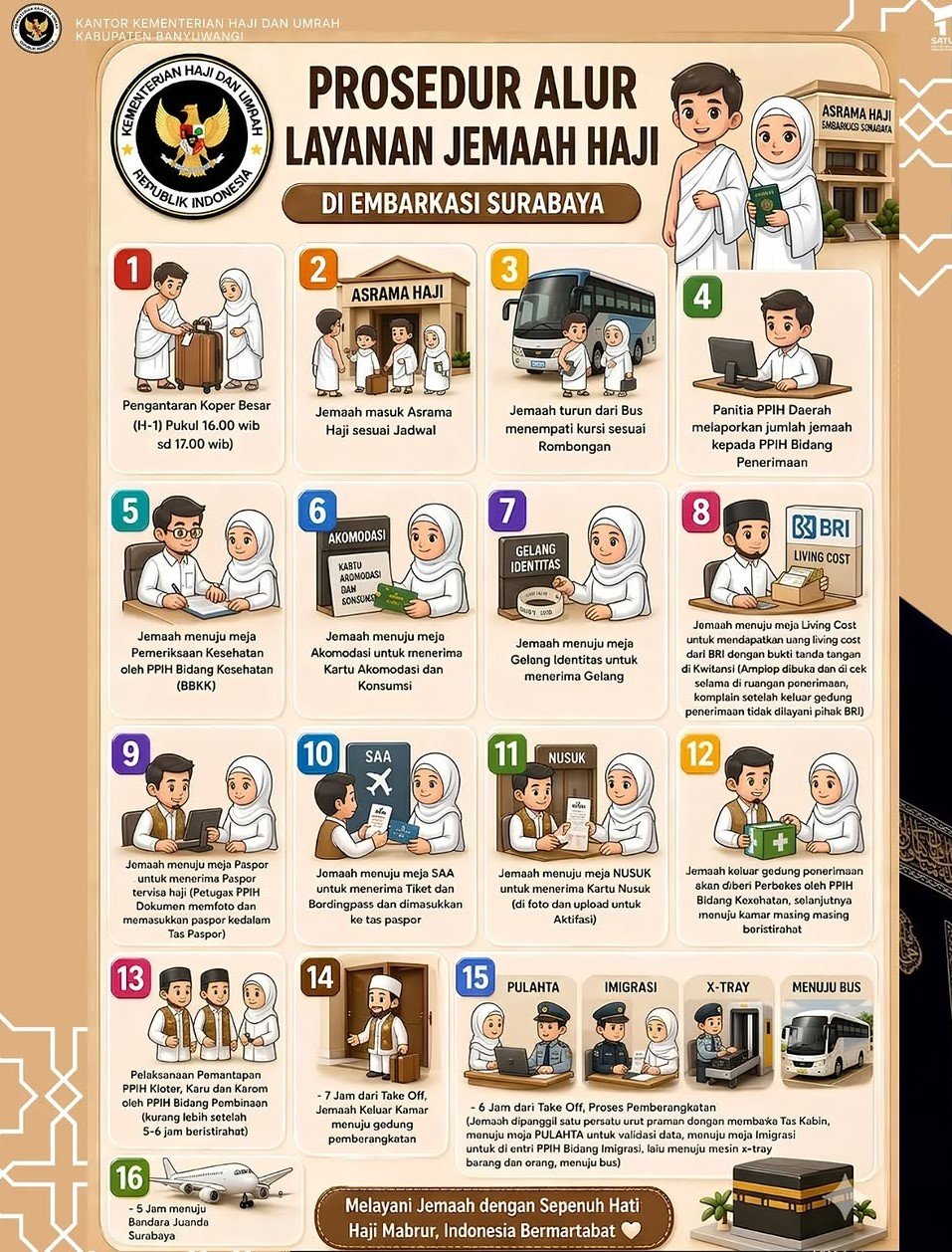 Kegiatan Jemaah Haji, di Asrama Haji Surabaya