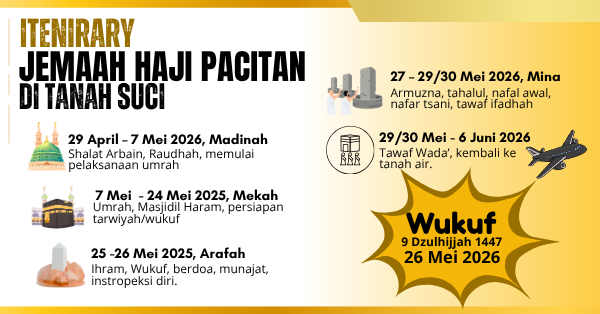 Kegiatan Jemaah Haji Pacitan di Tanah Suci, Sebuah Rekaan Itinerary